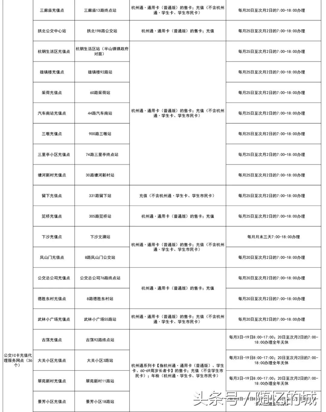 杭州通交通卡如何网上充值,杭州交通卡一览表