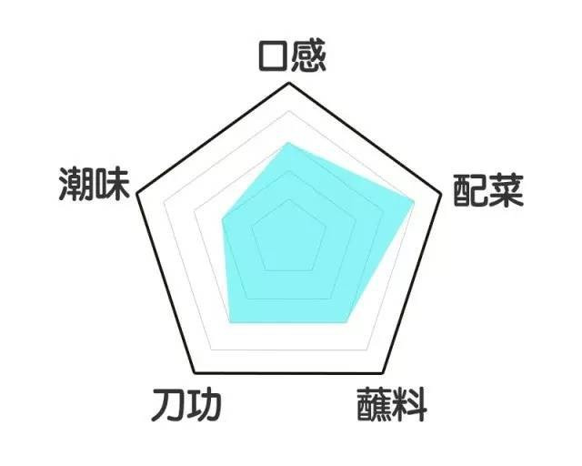 论牛潮汕牛肉火锅测评,吃原牛正宗潮汕鲜牛肉火锅