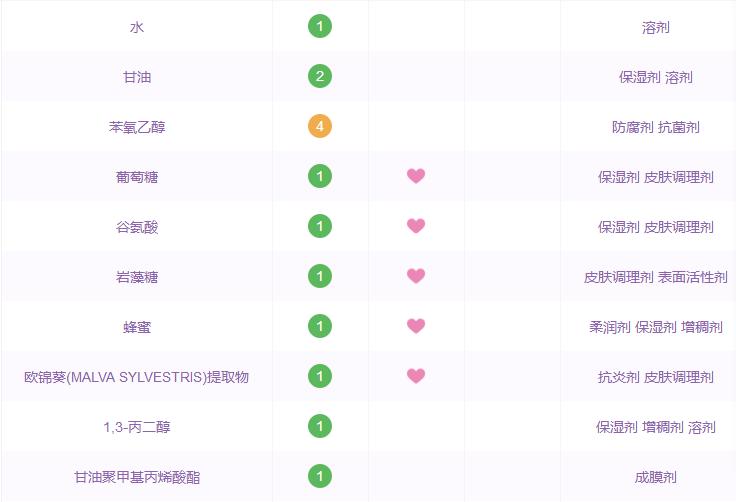 夏天闭口反反复复怎么办,清了闭口之后要怎么护理
