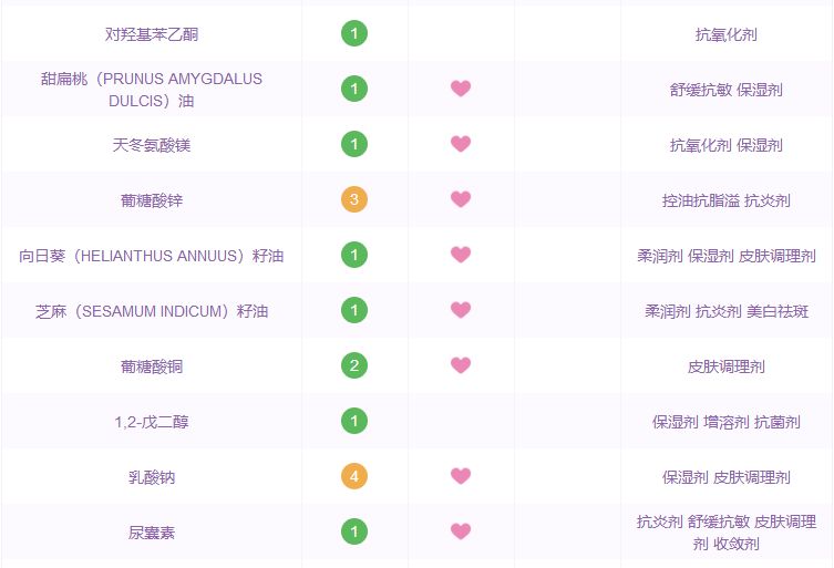 夏天闭口反反复复怎么办,清了闭口之后要怎么护理