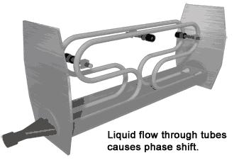 超声流量计工作原理视频,电磁流量计工作原理视频