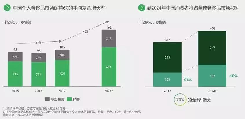 电商法还能代购吗,代购被取代了吗