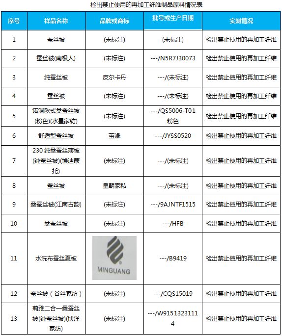 你家的蚕丝被盖着舒服吗,您家的蚕丝被脏了怎么办