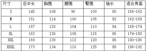 衣服上的吊牌不要扔，上面有关于衣服的大秘密！