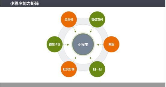 拼团小程序如何运营,拼团小程序优势开发