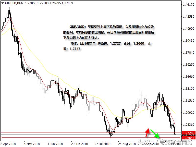 今日汇评最新外汇,今日汇评最新预测