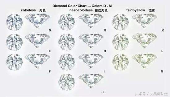 珠宝知识180集免费,最全分析钻石的颜色如何挑选