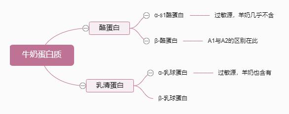 为宝宝选择一款合适的奶粉,为宝宝选奶粉选啥