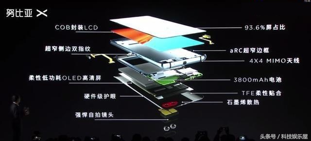 努比亚的未来怎样,努比亚的发展史