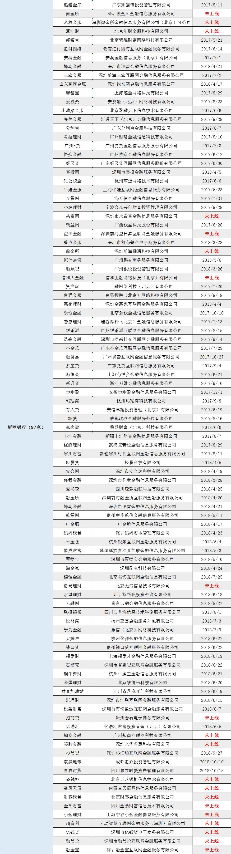 p2p上线银行存管,最新存管p2p消息