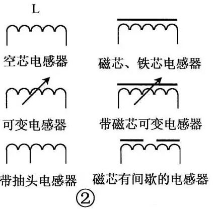 电感器大小的识别方法,电感识别检测方法及注意事项