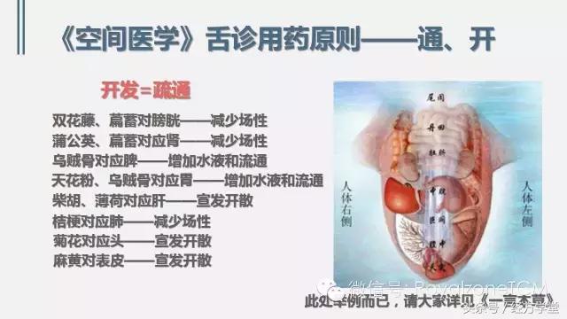 经方舌诊,经方学堂一起学舌诊