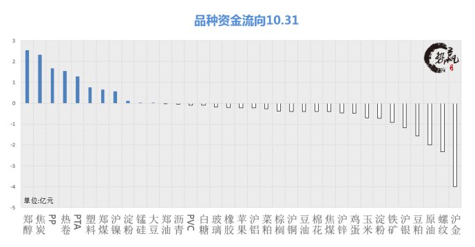 热卷震荡偏强偏多交易,今日期货热卷后期分析