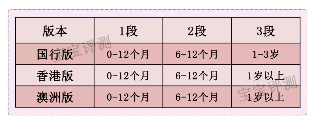 澳洲贝拉米有机奶粉3段怎么样,贝拉米奶粉值得购买吗