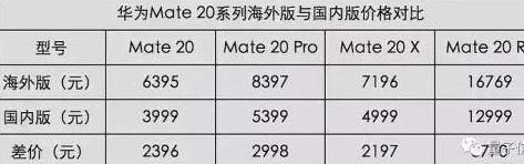 华为现在全国缺货吗,华为缺货苹果为什么不缺