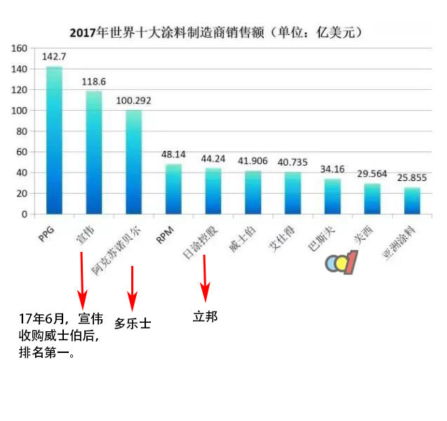 乳胶漆需要买进口的吗,乳胶漆有必要买好的吗视频
