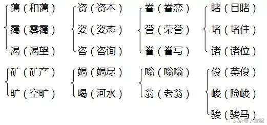 六年级上册人教版期中知识点,人教版六年级上册综合知识点归纳