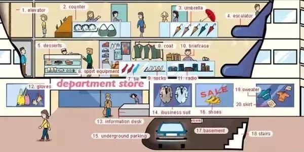 英语老师分享：34张图让孩子记住英语中所有生活词汇！太实用了！