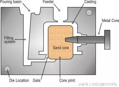 传统金属材料成型工艺流程图,材料成型工艺