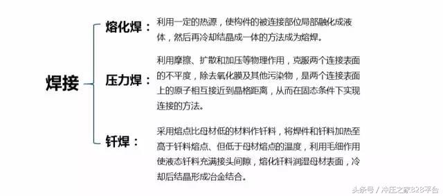 传统金属材料成型工艺流程图,材料成型工艺