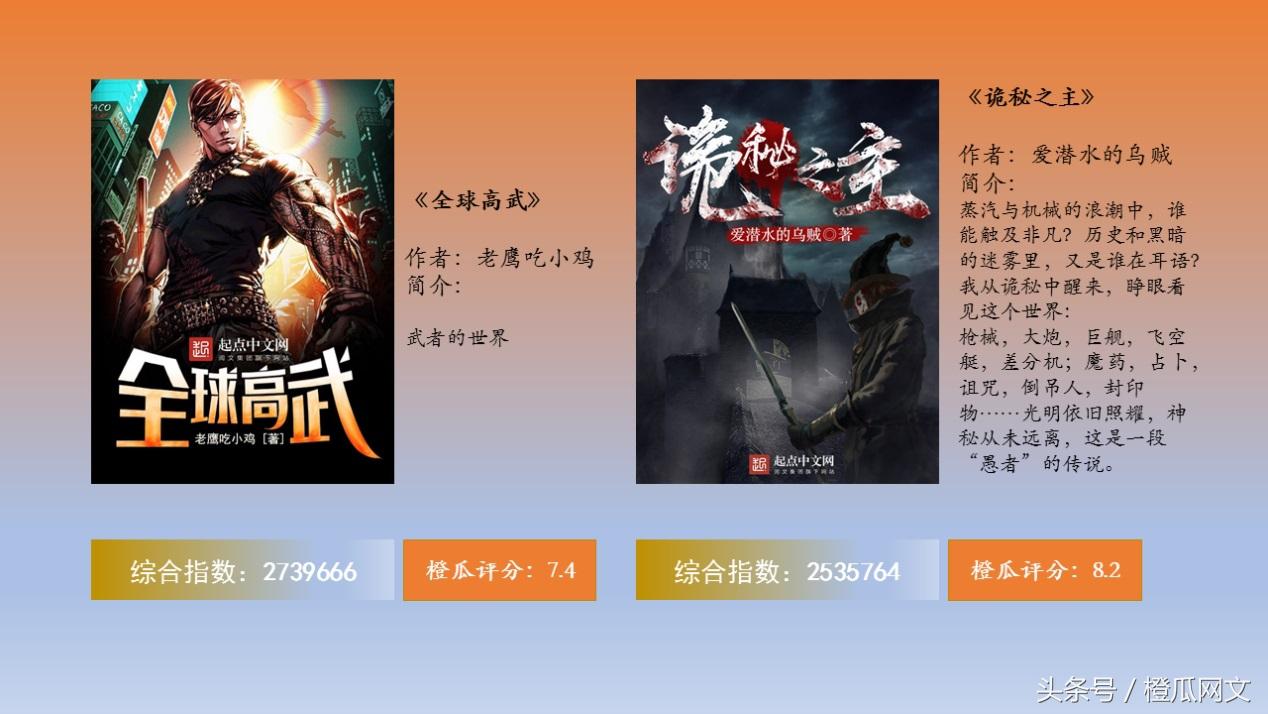 橙瓜网文风云榜10月榜发布：火星引力《逆天邪神》进入前三