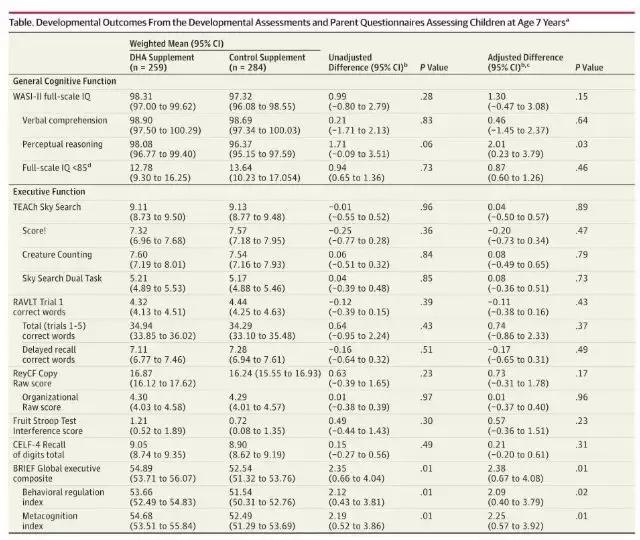 孕期dha吃得多有影响吗,孕期dha吃了有什么好处
