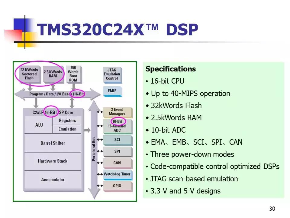 专用运动控制dsp芯片,运动控制系统应用及实例解析