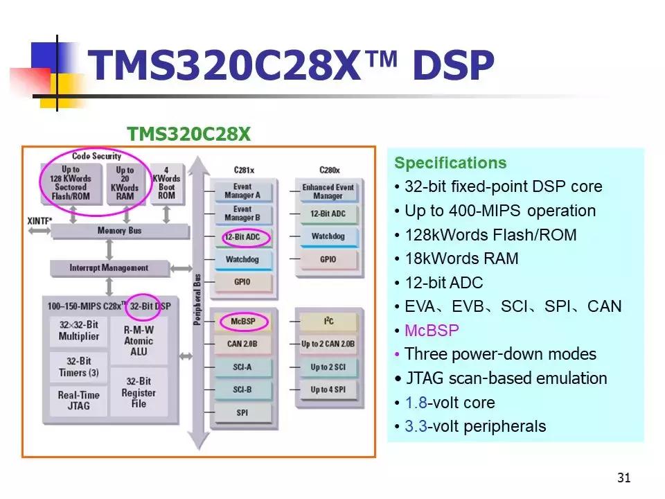 专用运动控制dsp芯片,运动控制系统应用及实例解析