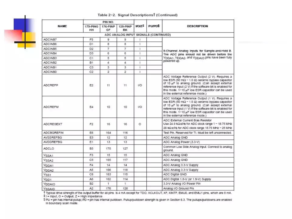 专用运动控制dsp芯片,运动控制系统应用及实例解析