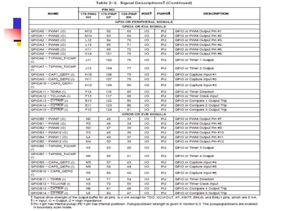 专用运动控制dsp芯片,运动控制系统应用及实例解析
