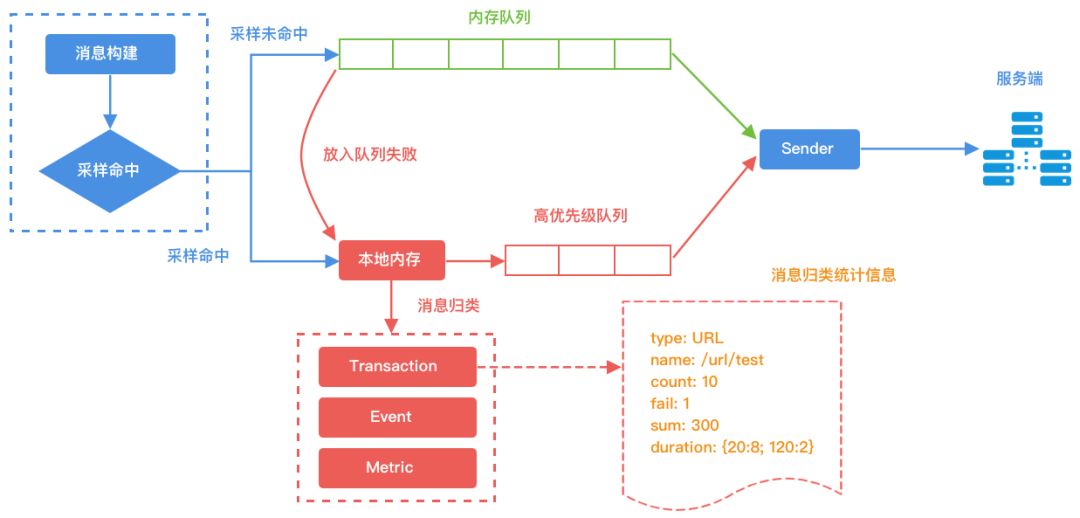 实时监控开源框架,开源监控系统zabbix