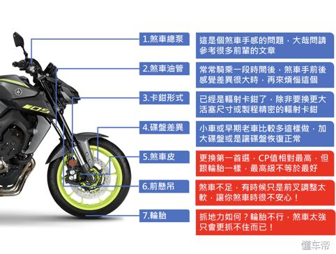 雅马哈mt-09掉价,雅马哈mt-09小毛病