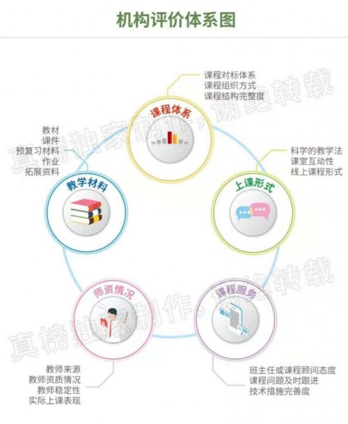 瑞思学科英语的优缺点,瑞思学科英语官方网