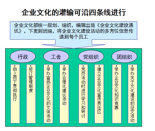 如何提升企业文化建设方案,企业文化体系建设方案