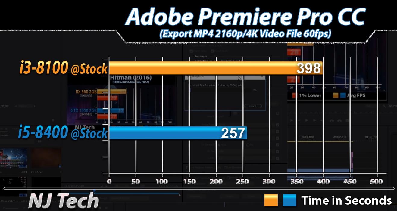 i3-8100与i5-8400间差距有多大？实测对比