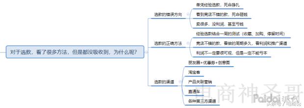 淘宝店从0到500单的运营思路,如何低成本运营淘宝店商品
