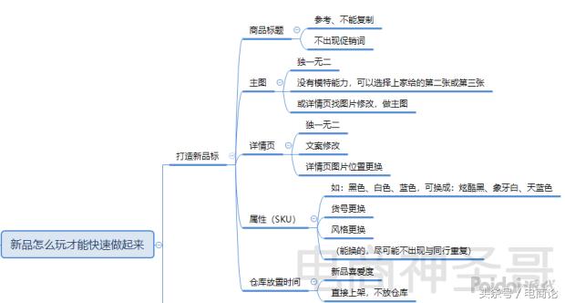 淘宝店从0到500单的运营思路,如何低成本运营淘宝店商品