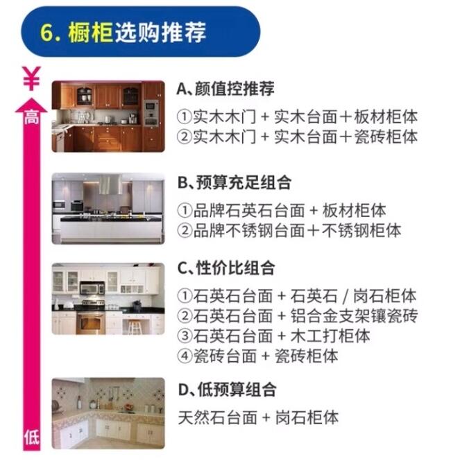 装修自买材料?12大主干材料潜在的30条坑你造吗?你还在被商家坑吗