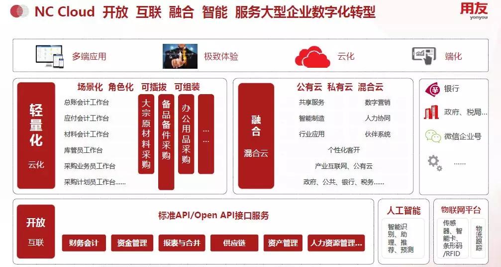 鐢ㄥ弸nccloud浣跨敤鏁欑▼,鐢ㄥ弸nccloud