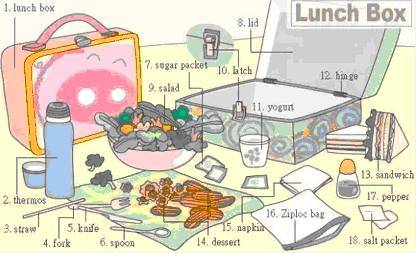 阅途有料丨30张场景单词图，教你记住高频生活词（建议收藏）