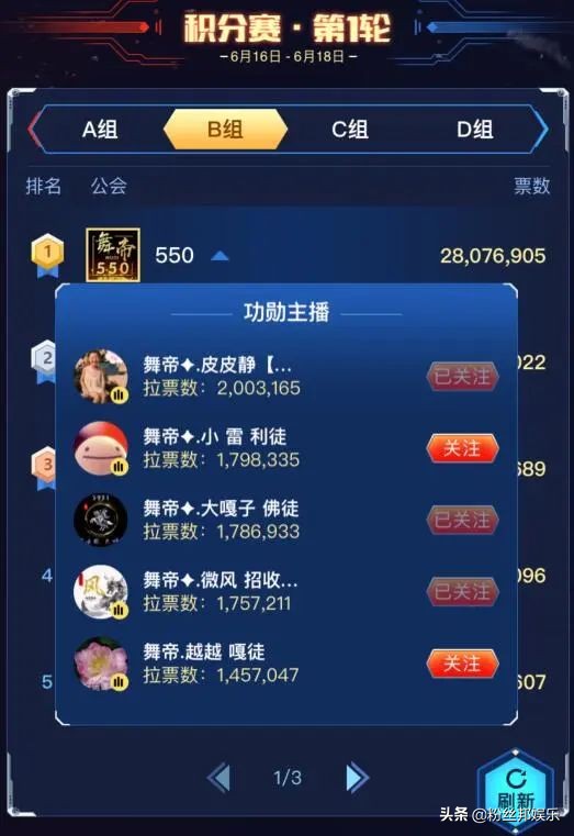 华炬心悦公会赛打得火热，舞帝或许最有希望夺冠，中型主播YY最多