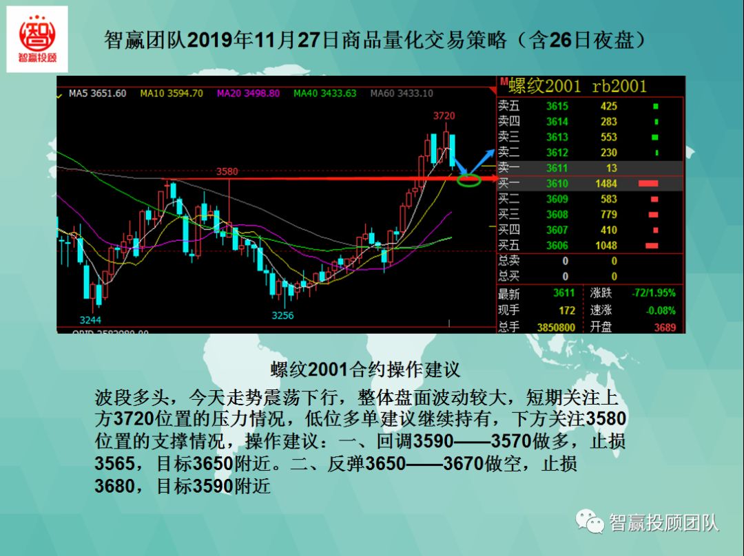 智赢团队,智赢团队量化交易