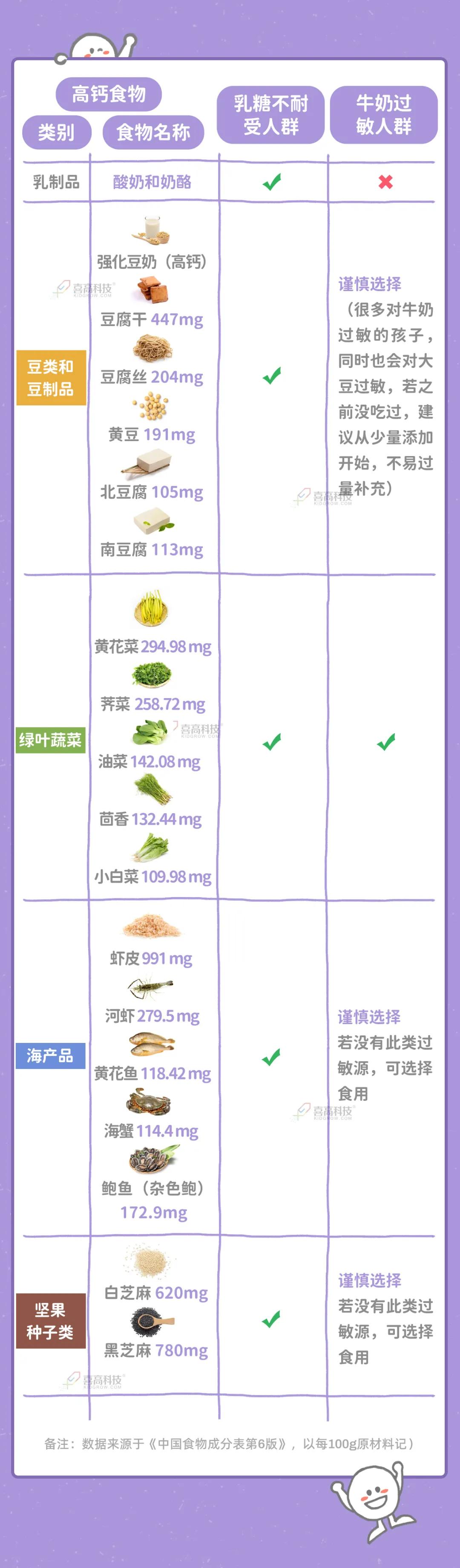 喝纯牛奶会拉肚子是过敏吗,喝牛奶就拉肚子算是过敏吗