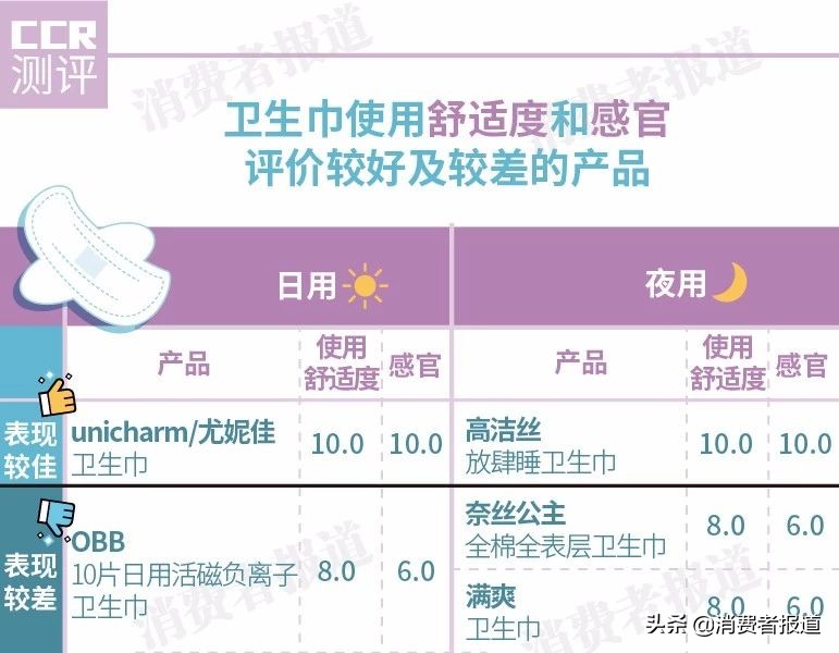 臻轻薄卫生巾测评,纤巧超吸卫生巾测评