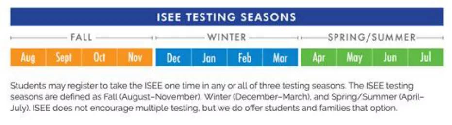 美高对托福和ssat的要求,申请美高需要的竞赛