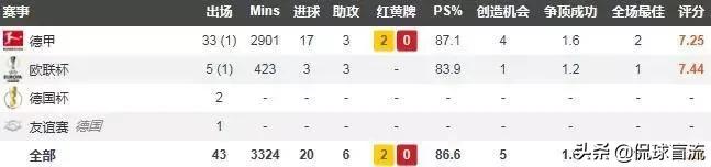 2020足坛十大新星桑乔,阿诺德十大新星