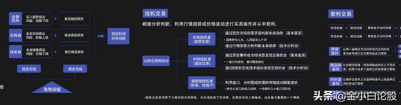 合格交易员必备的十个技巧,交易员基本知识书