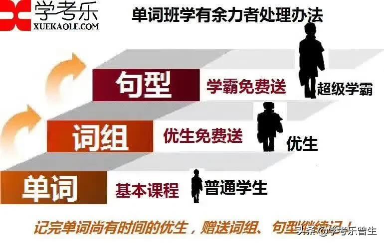 学考乐全国加盟中心,加盟学考乐怎么赚钱