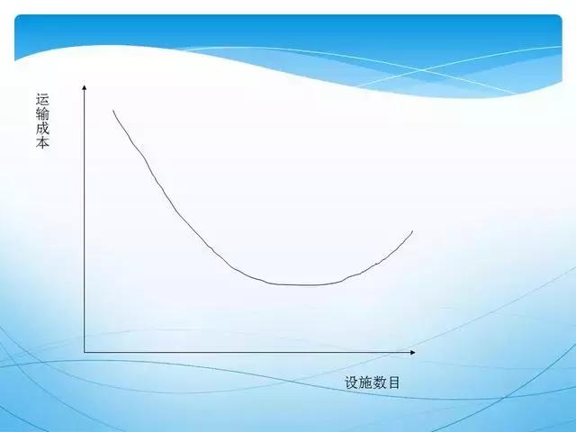 人才供应链管理ppt,供应链管理和采购模式ppt