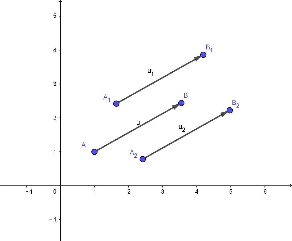 向量基础知识详解,向量基本概念教程